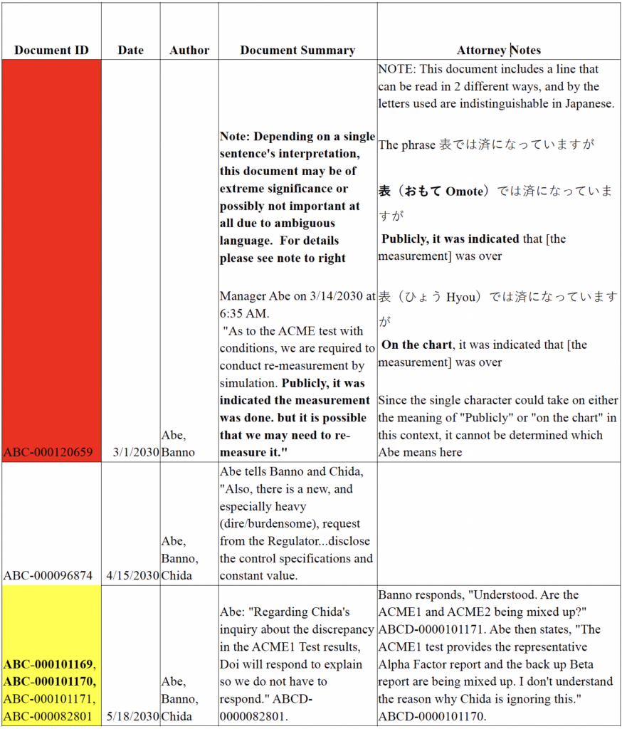 japanese characters case example